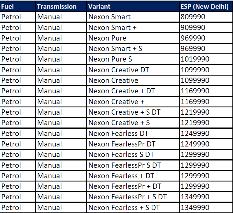 Tata-Nexon-Facelift-Petrol-Manual-Pricelist.png