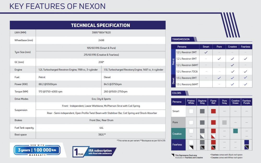 Tata-Nexon-2023-Features-001.png