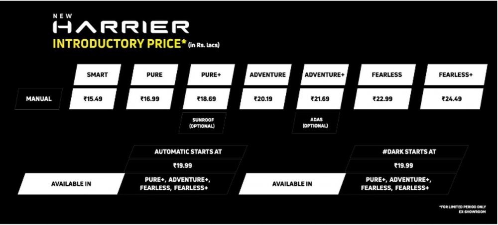 Tata-Harrier-2023-Pricelist .jpg