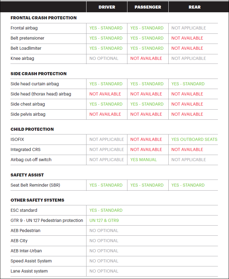 Tata-Harrier-Safari-2023-GNCAP-3.png