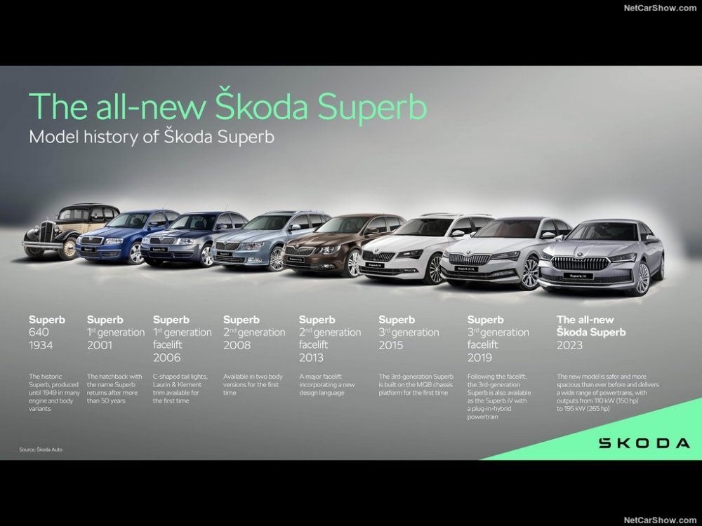 Skoda-Superb-2023-Timeline.jpg