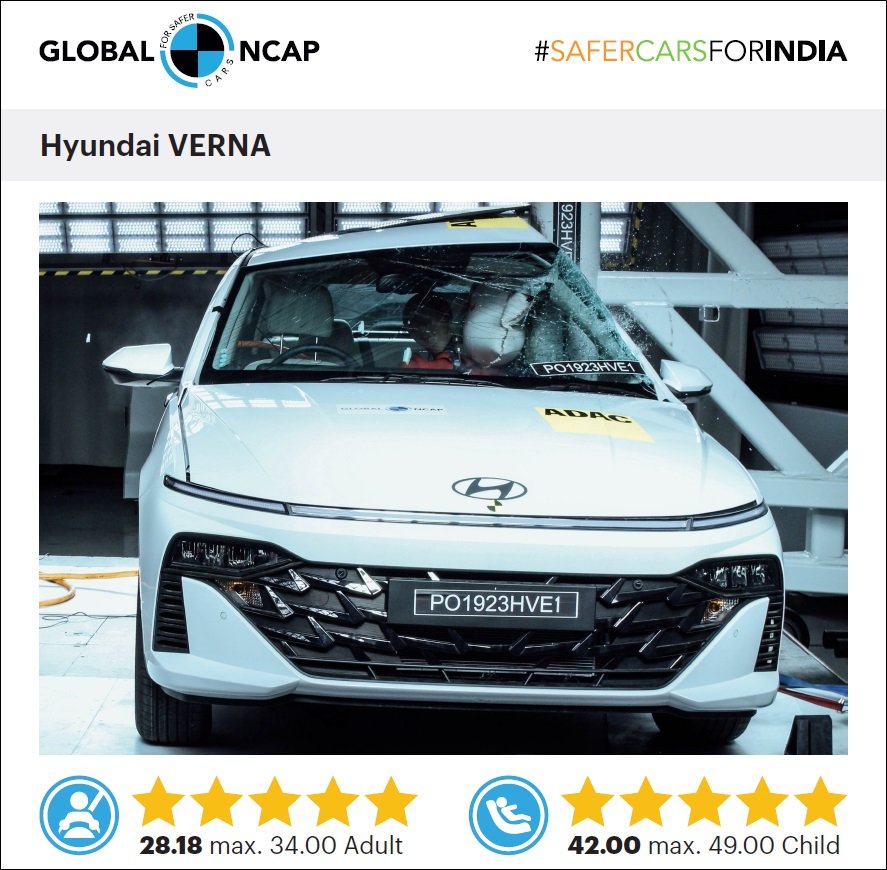 Hyundai-Verna-Global-NCAP-1 .jpg