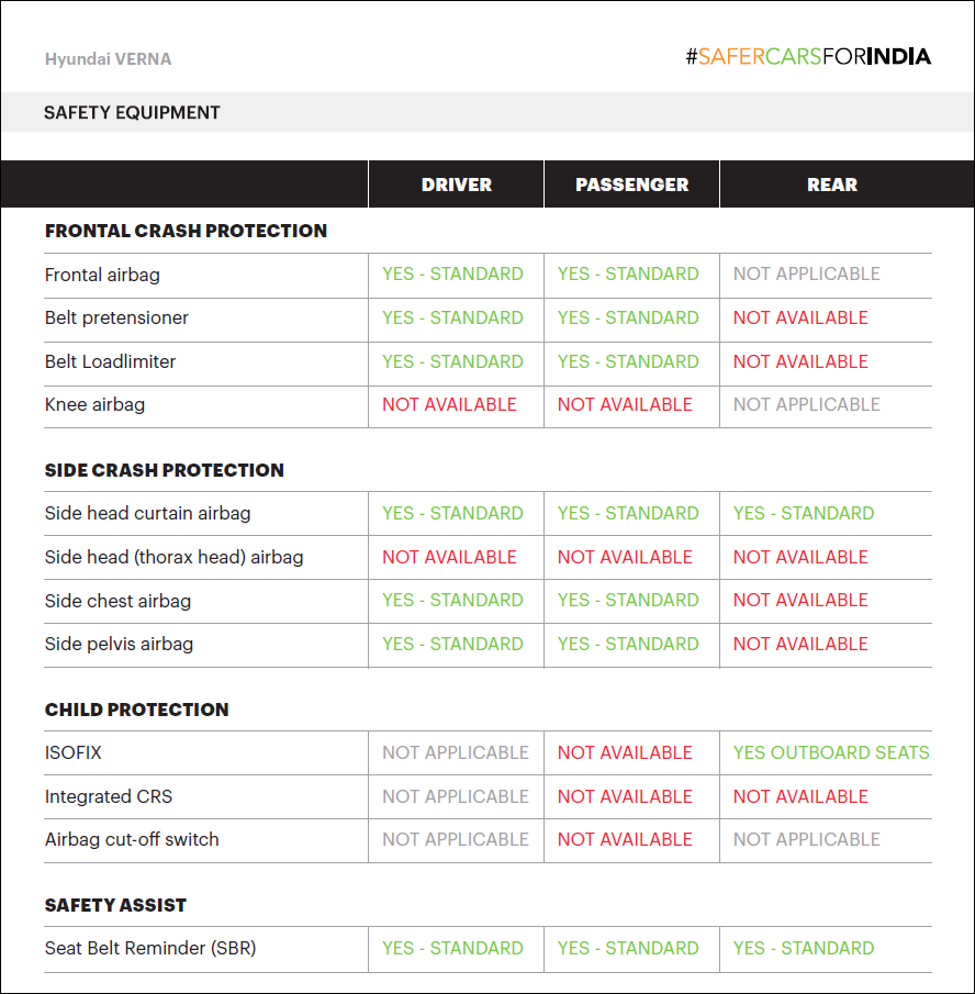 Hyundai-Verna-Global-NCAP-3.png