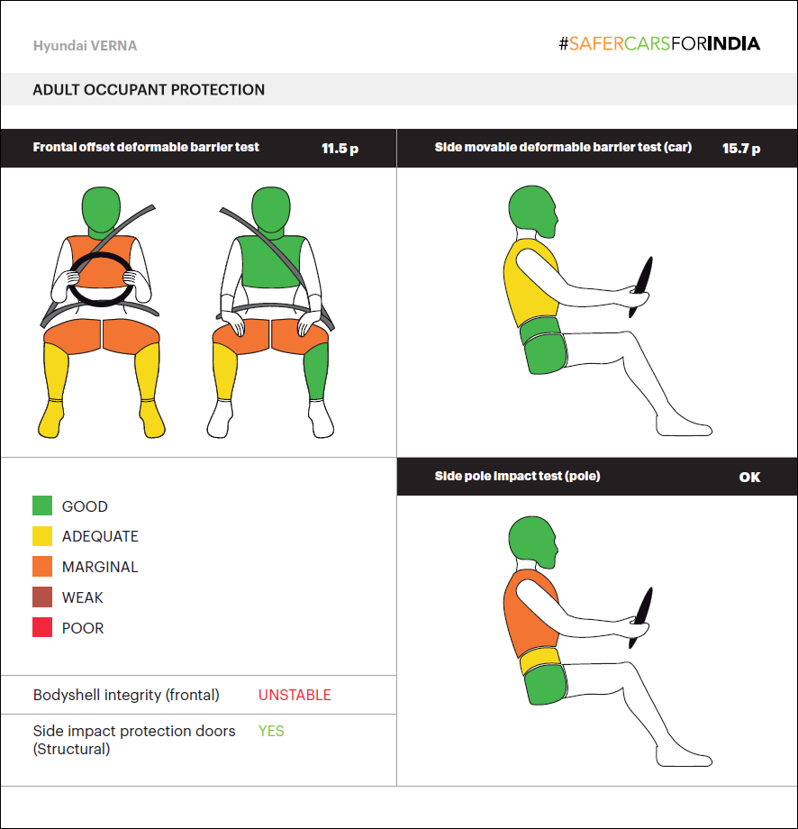 Hyundai-Verna-Global-NCAP-5.png