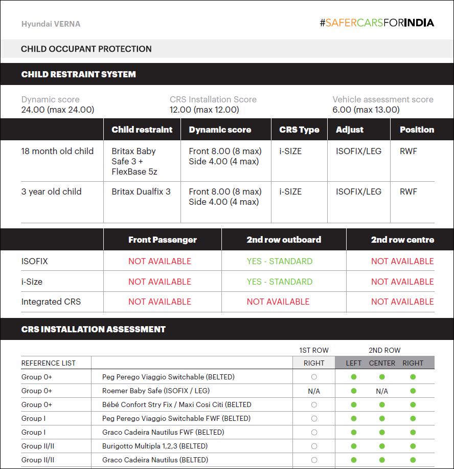 Hyundai-Verna-Global-NCAP-7.png