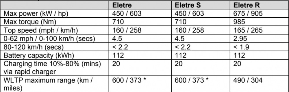 Lotus-Eletre-Engine-Specifications.png