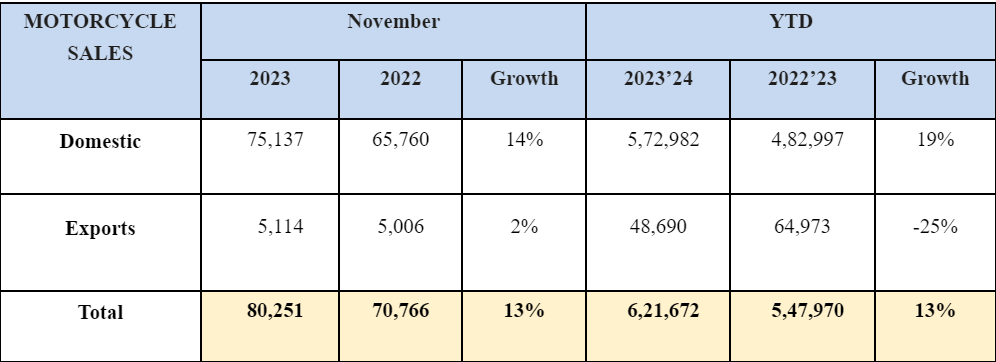 Royal-Enfield-Sales-November-2023.png