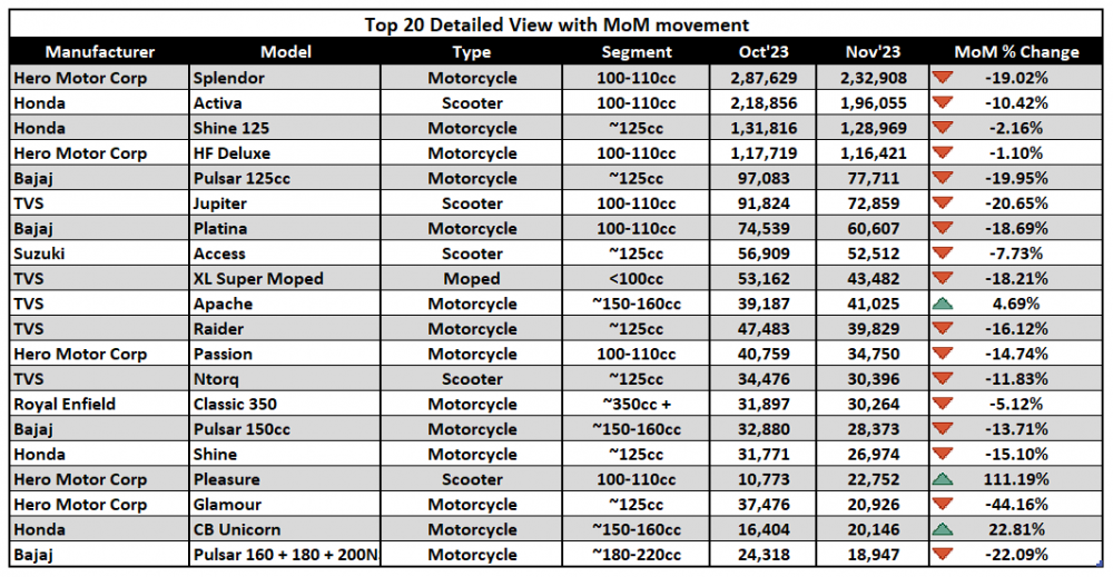 3. Top 20 Table.png