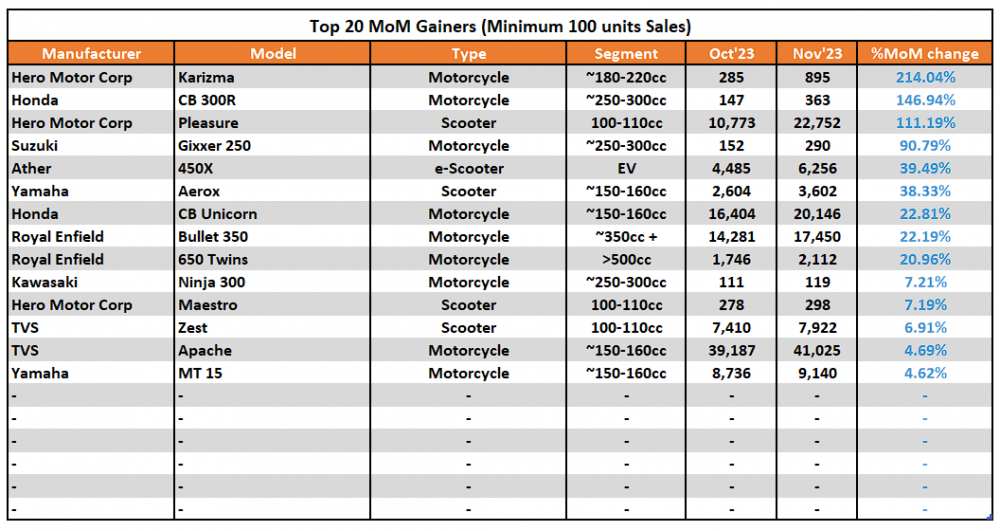 4. Top 20 Gainers.png