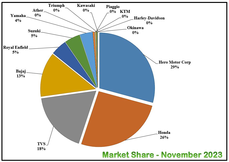 6. Market Share Trend.png