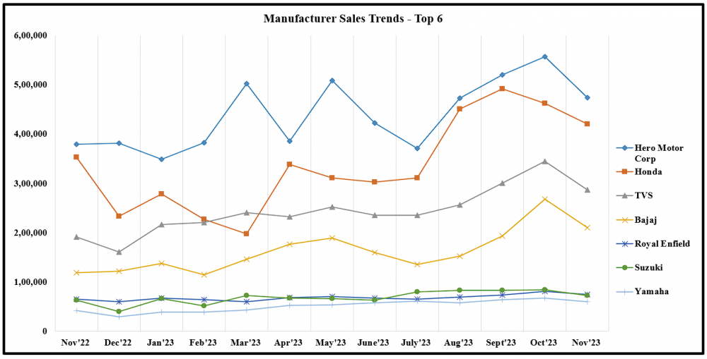 7. Top 6 sales.png