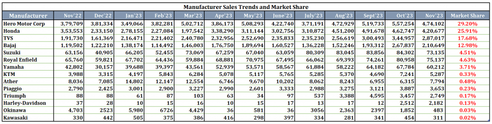 10. Manufac Sales Trend.png