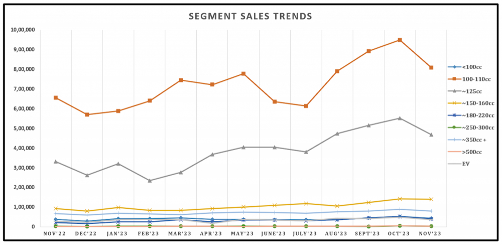 11. Segment Sales Trend.png