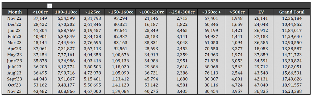 12. Segment Sales Table.png