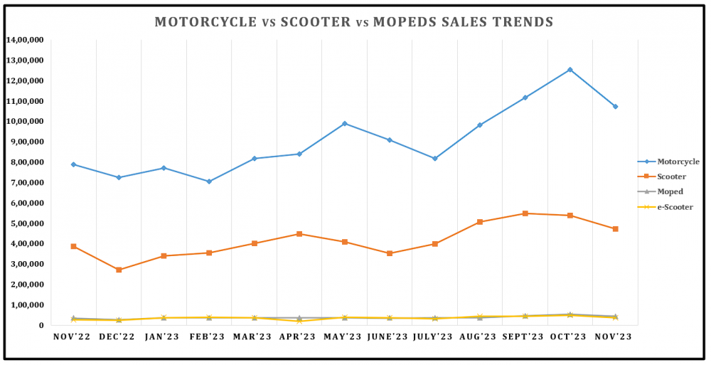 13. Motorcycle vs scooter trend.png