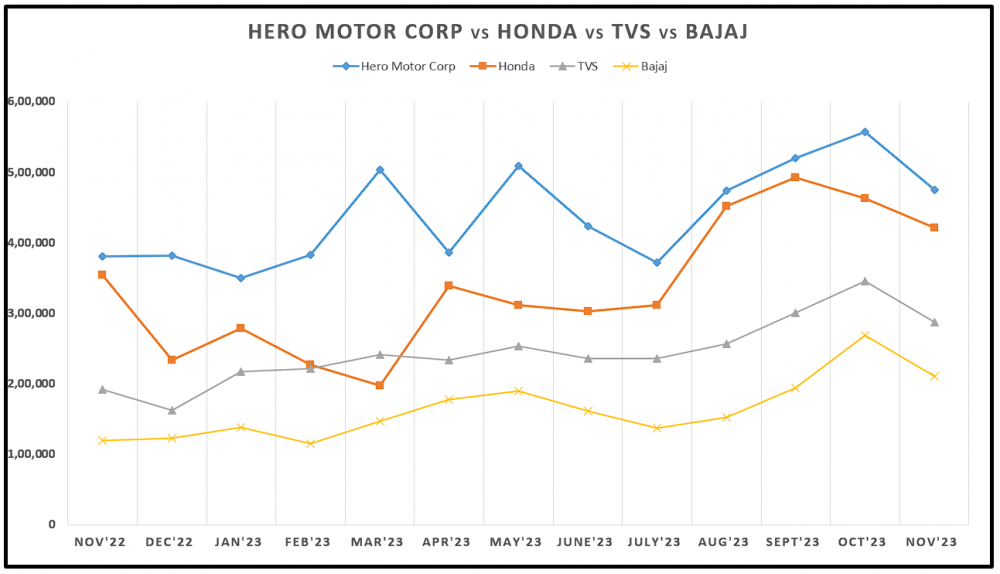 25. Hero vs Honda vs Bajaj.png