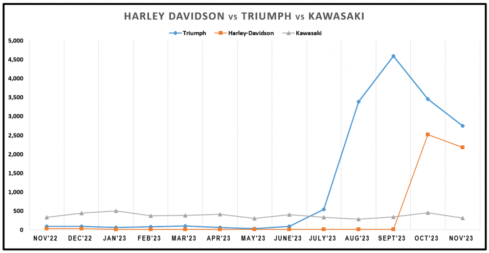 26. Harley vs Triumph vs Kawasaki.png