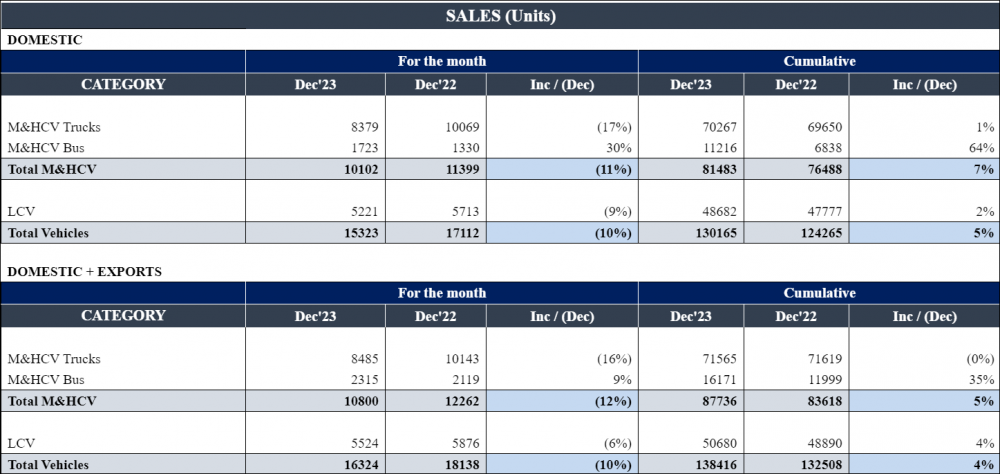 Ashok-Leyland-December-2023.png