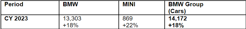 BMW-2023-Sales.png