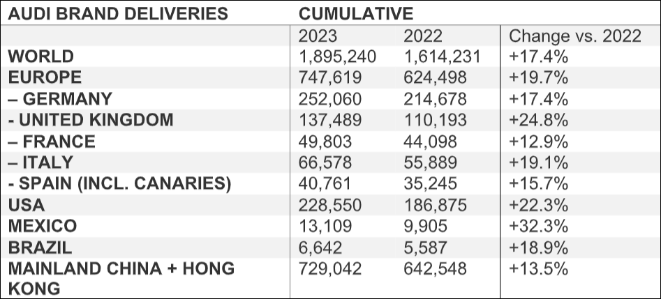 Audi-Global-Car-Sales-2023.png