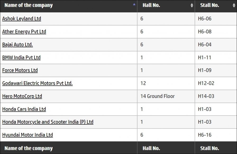 Bharat Mobility Global Expo 2024 OEM Exhibitors-.jpg