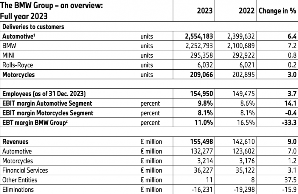 BMW-Group-Sales-2023.png