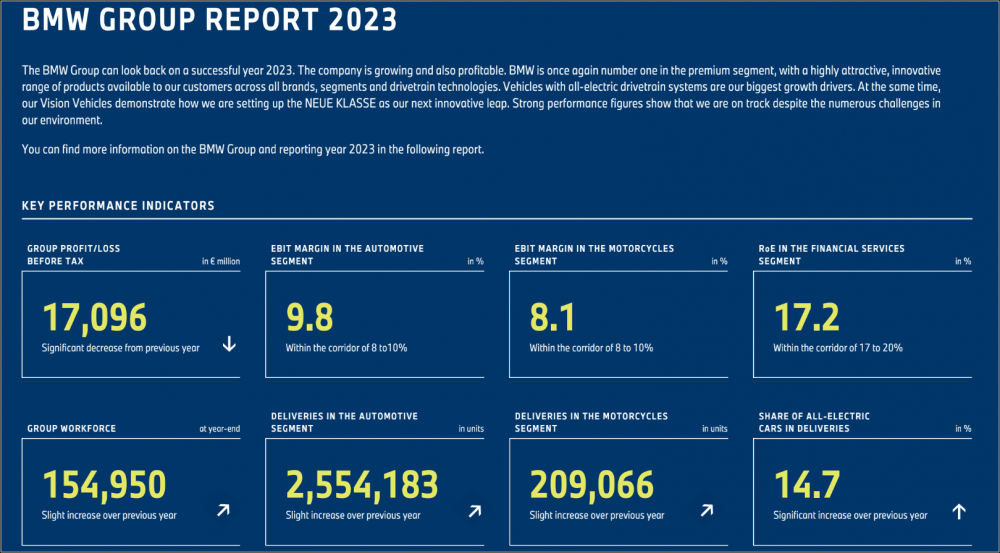 BMW-Group-Financial-Report-2023.png