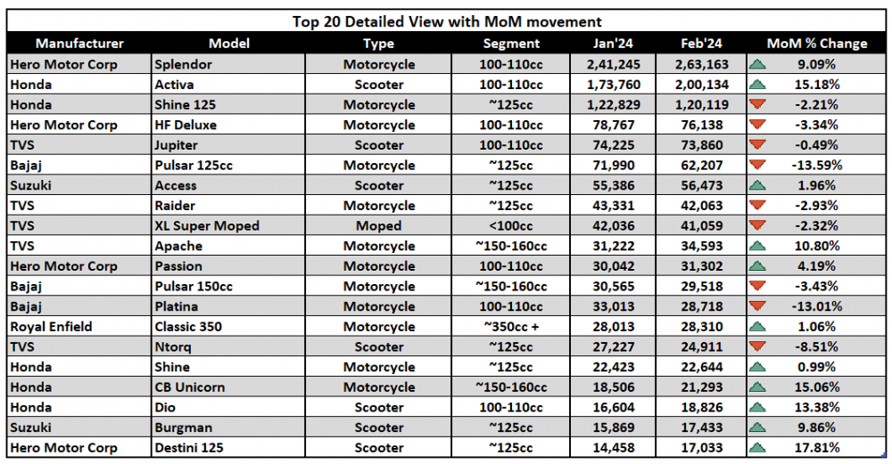 3. Top 20 Table.png