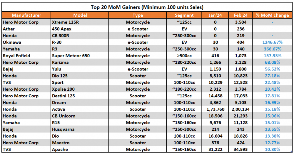 4. Top 20 Gainers.png