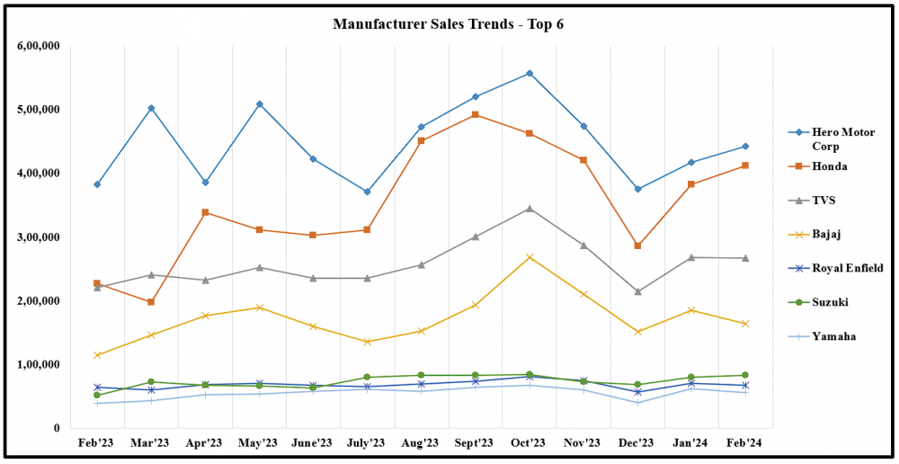 7. Top 6 sales.png