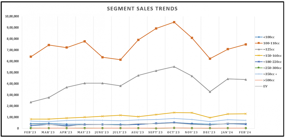 11. Segment Sales Trend.png