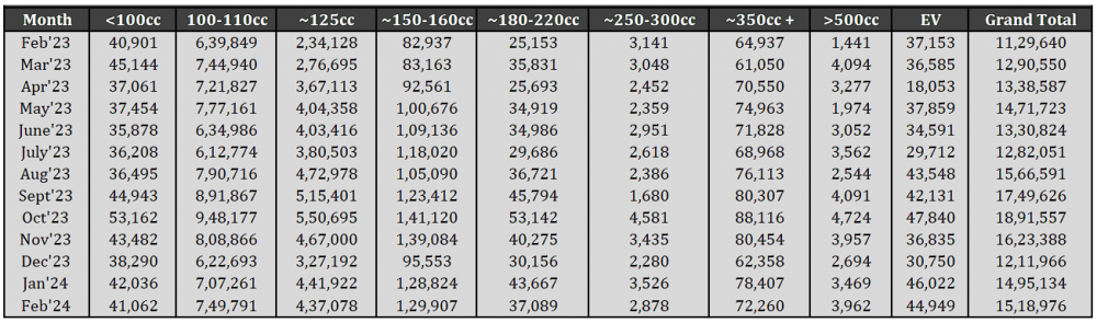 12. Segment Sales Table.png