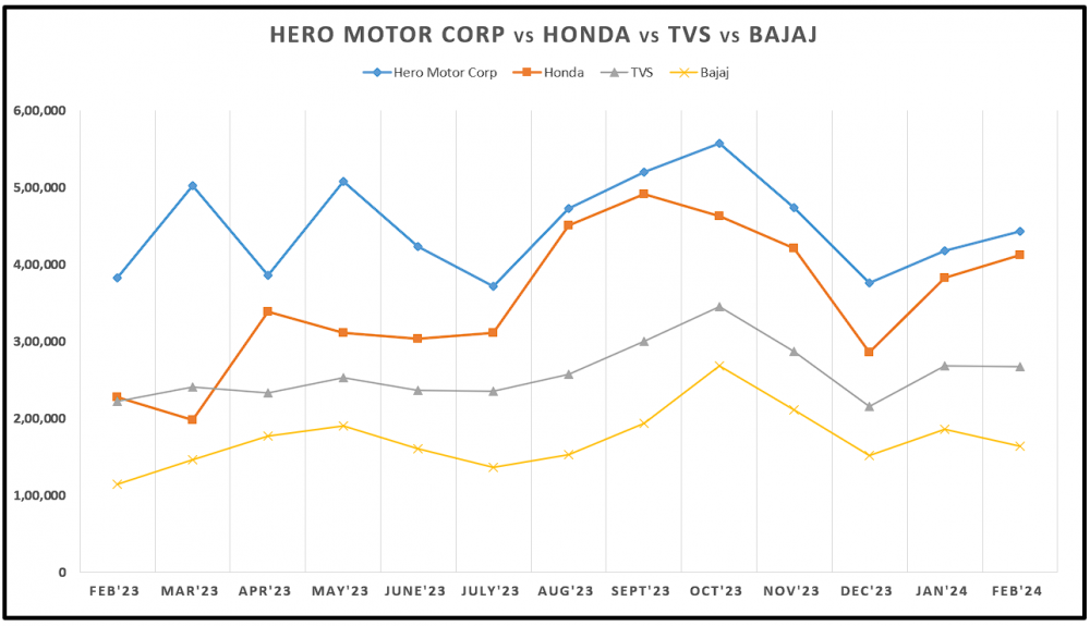 24. Hero vs Honda vs Bajaj.png