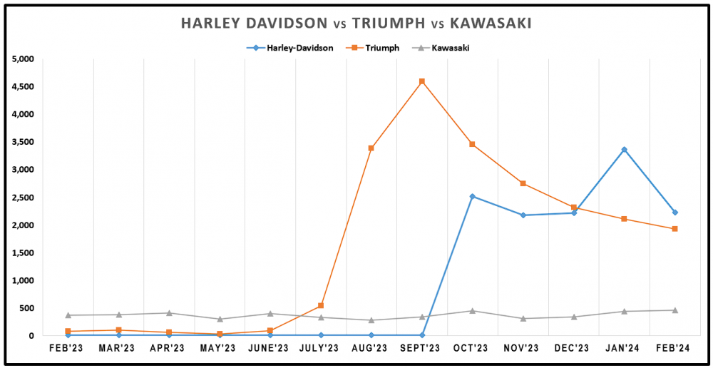 25. Harley vs Triumph vs Kawasaki.png