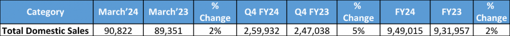 Tata Motors Domestic Sales.png