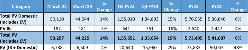 Tata Motors Passenger Vehicle Sales.png