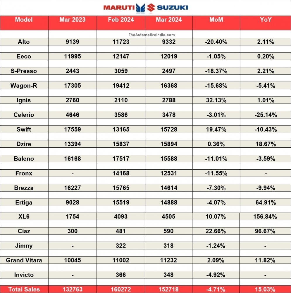 Maruti-Suzuki-March-2024-Sales.jpg