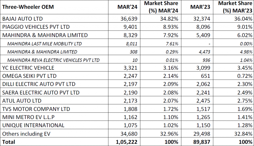 FADA-March-2024-Retail-Data-006.png