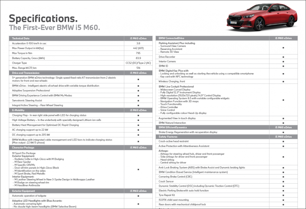 BMW-i5-M60-Drive-Features-1.png