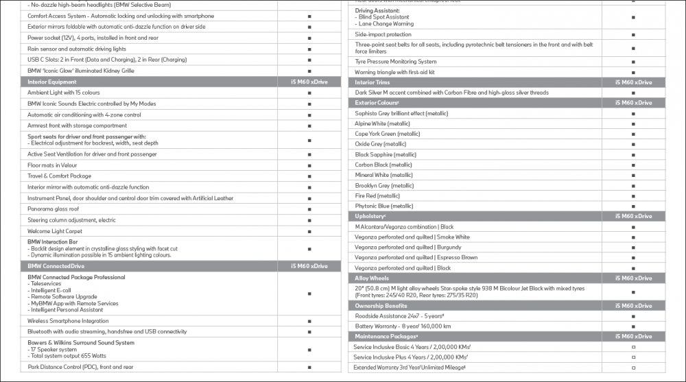 BMW-i5-M60-Drive-Features-2.png