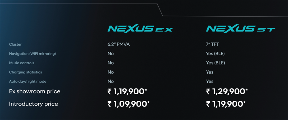 Ampere-Nexus-Specifications-1.png