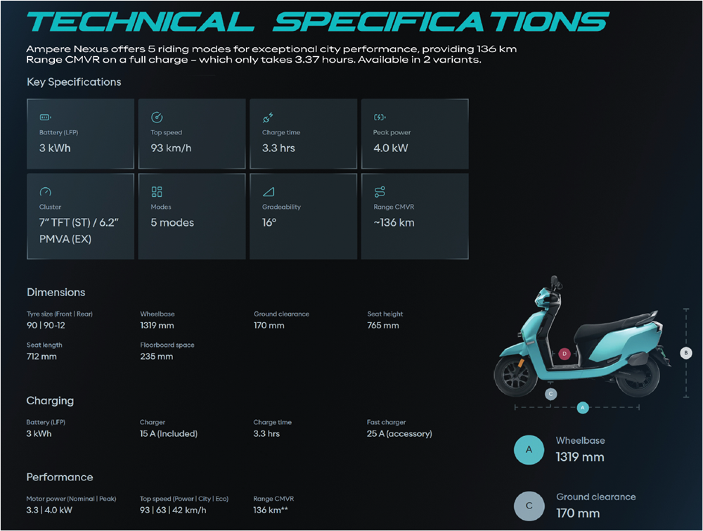 Ampere-Nexus-Specifications-2.png