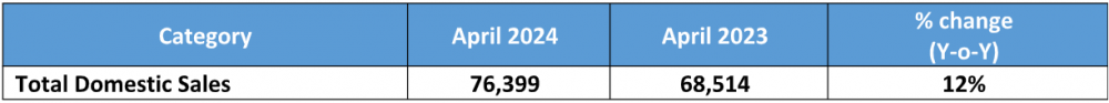 Tata-Motors-April-2024-Domestic-Sales.png