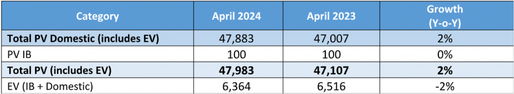 Tata-Motors-April-2024-PV-Sales.png