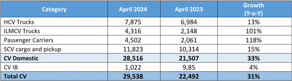 Tata-Motors-April-2024-CV-Sales.png