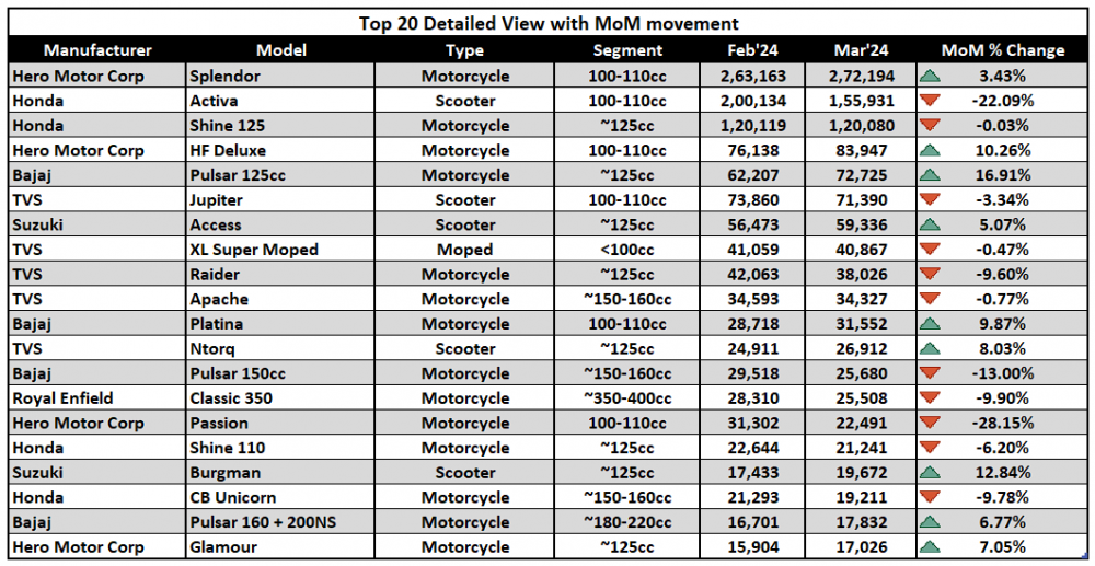 3. Top 20 Table.png