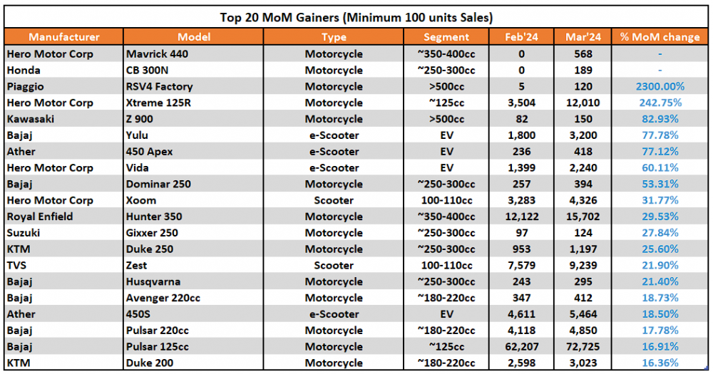 4. Top 20 Gainers.png