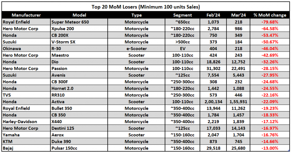 5. Top 20 Loosers.png