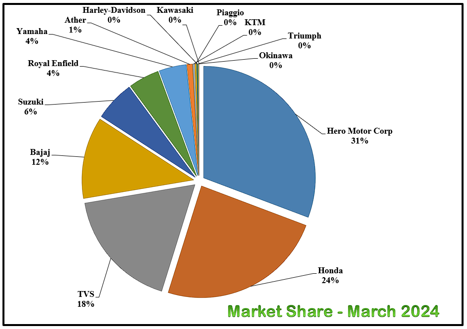 6. Market Share Trend.png