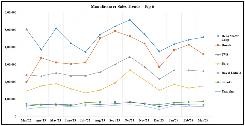 7. Top 6 sales.png